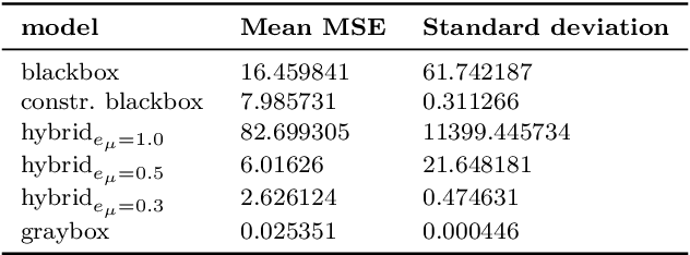 Figure 1 for Domain-aware Control-oriented Neural Models for Autonomous Underwater Vehicles