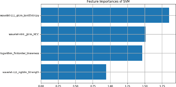 Figure 2 for DARWIN: A Highly Flexible Platform for Imaging Research in Radiology