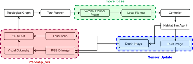 Figure 3 for Providers-Clients-Robots: Framework for spatial-semantic planning for shared understanding in human-robot interaction