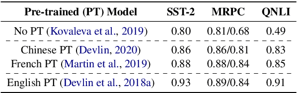 Figure 2 for Guiding Attention for Self-Supervised Learning with Transformers