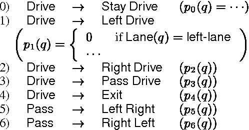 Figure 1 for Probabilistic State-Dependent Grammars for Plan Recognition