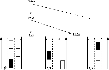 Figure 3 for Probabilistic State-Dependent Grammars for Plan Recognition