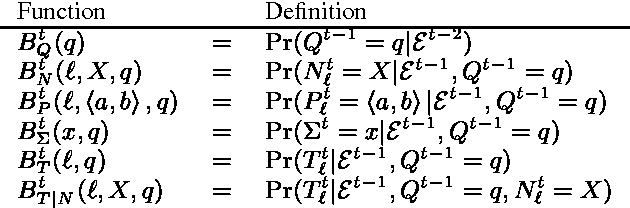 Figure 2 for Probabilistic State-Dependent Grammars for Plan Recognition