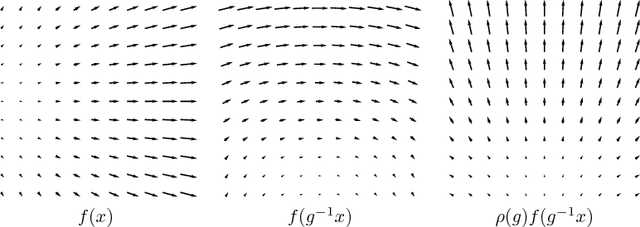 Figure 1 for Intertwiners between Induced Representations (with Applications to the Theory of Equivariant Neural Networks)