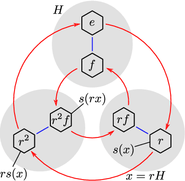 Figure 2 for Intertwiners between Induced Representations (with Applications to the Theory of Equivariant Neural Networks)