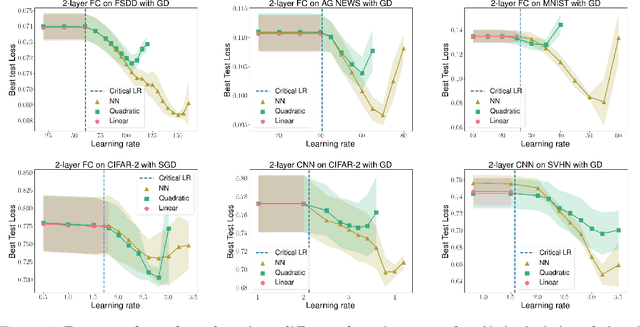 Figure 4 for Quadratic models for understanding neural network dynamics