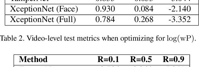 Figure 3 for The Deepfake Detection Challenge (DFDC) Preview Dataset