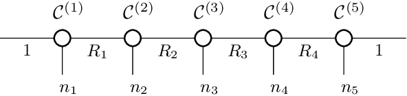 Figure 1 for Spectral Tensor Train Parameterization of Deep Learning Layers