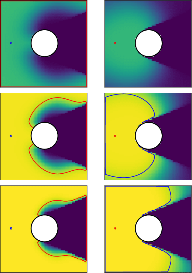 Figure 2 for Visibility Optimization for Surveillance-Evasion Games