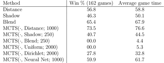 Figure 4 for Visibility Optimization for Surveillance-Evasion Games