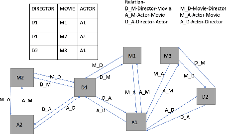 Figure 1 for On Embeddings in Relational Databases