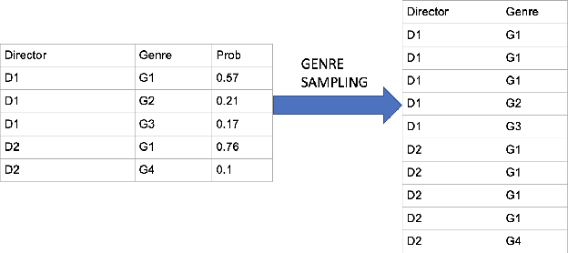 Figure 3 for On Embeddings in Relational Databases