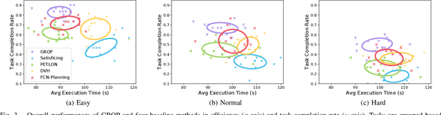 Figure 3 for Visually Grounded Task and Motion Planning for Mobile Manipulation