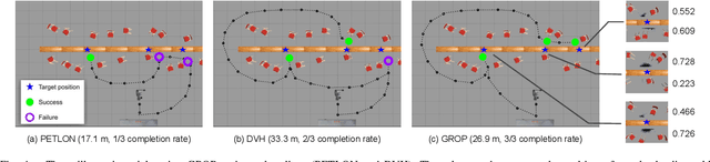 Figure 4 for Visually Grounded Task and Motion Planning for Mobile Manipulation