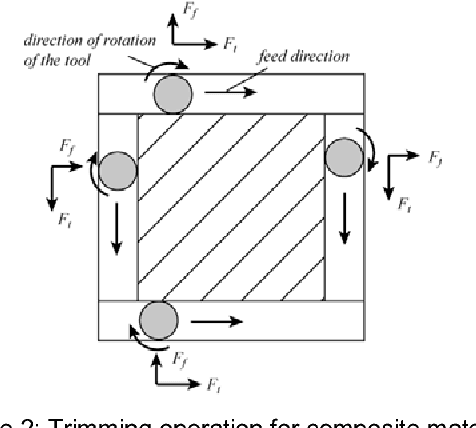 Figure 3 for Performance evaluation of parallel manipulators for milling application