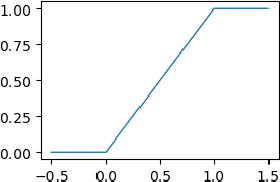 Figure 3 for On Constrained Optimization in Differentiable Neural Architecture Search