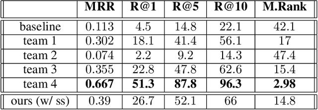 Figure 3 for A Response Retrieval Approach for Dialogue Using a Multi-Attentive Transformer