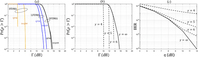 Figure 2 for Semantic Communications with Discrete-time Analog Transmission: A PAPR Perspective