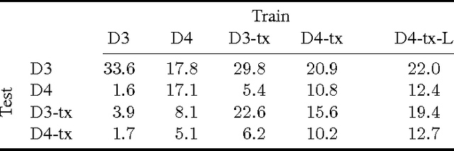 Figure 4 for Learning to Act by Predicting the Future