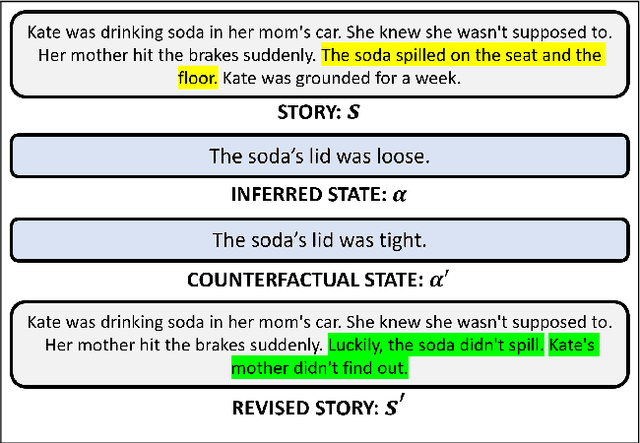 Figure 1 for PASTA: A Dataset for Modeling Participant States in Narratives