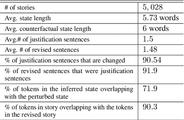 Figure 2 for PASTA: A Dataset for Modeling Participant States in Narratives