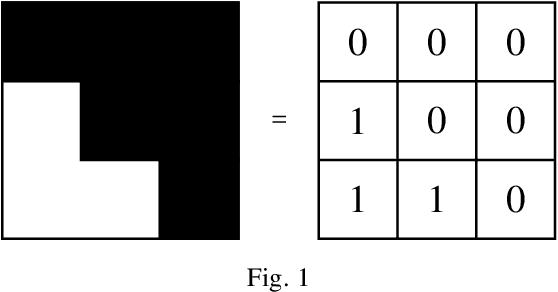 Figure 1 for Image recognition via Vietoris-Rips complex