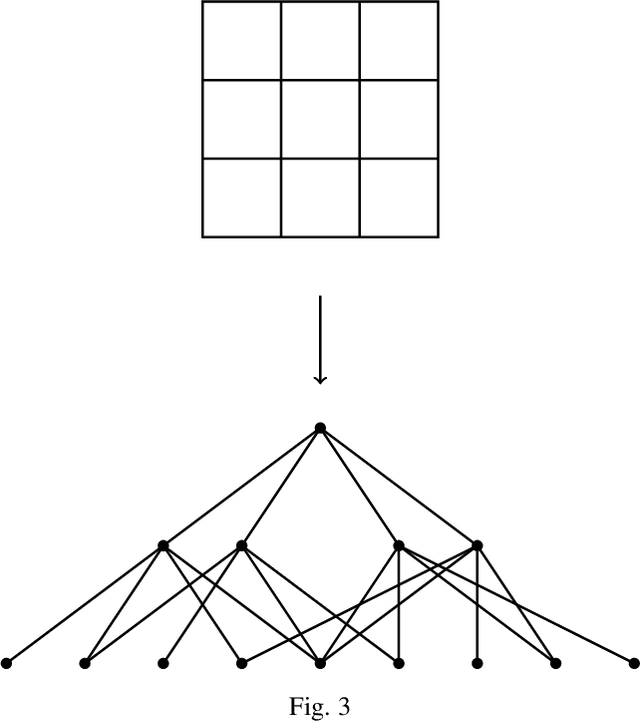 Figure 3 for Image recognition via Vietoris-Rips complex