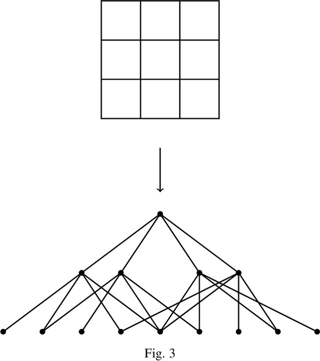 Figure 3 for Image recognition via Vietoris-Rips complex