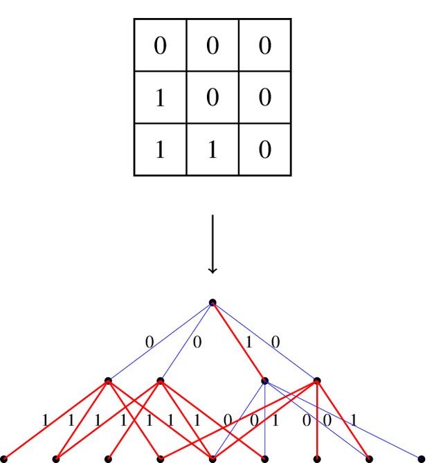 Figure 4 for Image recognition via Vietoris-Rips complex