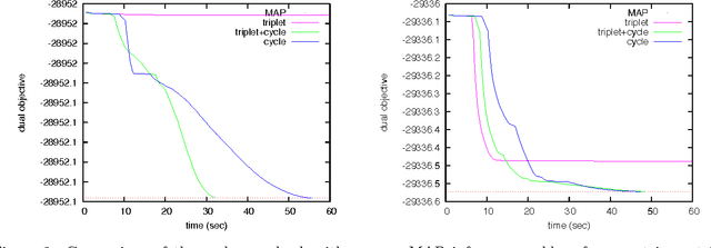Figure 2 for Efficiently Searching for Frustrated Cycles in MAP Inference