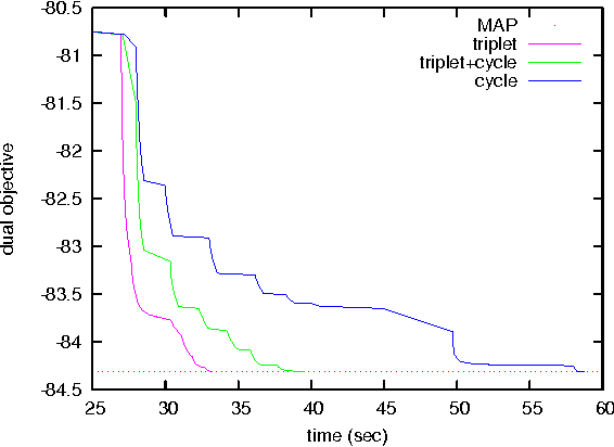 Figure 3 for Efficiently Searching for Frustrated Cycles in MAP Inference