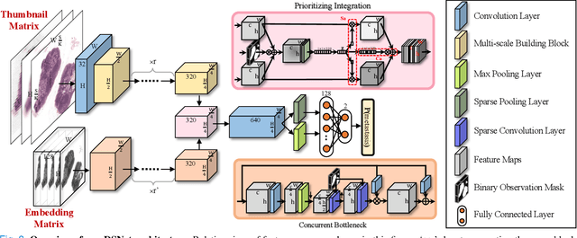 Figure 4 for DSNet: A Dual-Stream Framework for Weakly-Supervised Gigapixel Pathology Image Analysis