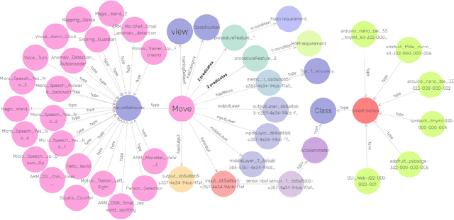 Figure 2 for How to Manage Tiny Machine Learning at Scale: An Industrial Perspective