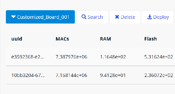 Figure 4 for How to Manage Tiny Machine Learning at Scale: An Industrial Perspective