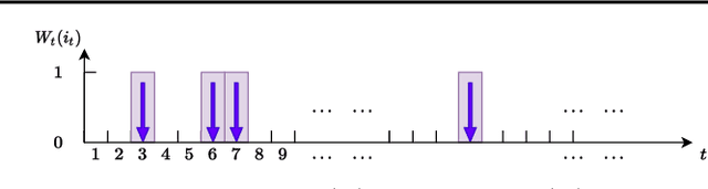 Figure 3 for Probabilistic Sequential Shrinking: A Best Arm Identification Algorithm for Stochastic Bandits with Corruptions