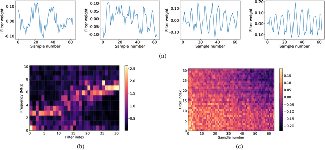 Figure 4 for Estimating the ultrasound attenuation coefficient using convolutional neural networks -- a feasibility study