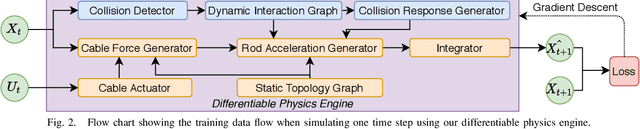 Figure 2 for An End-to-End Differentiable but Explainable Physics Engine for Tensegrity Robots: Modeling and Control