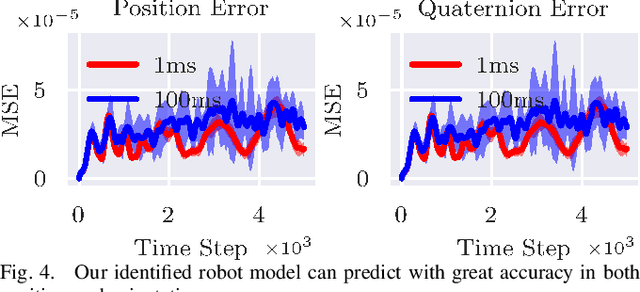 Figure 3 for An End-to-End Differentiable but Explainable Physics Engine for Tensegrity Robots: Modeling and Control