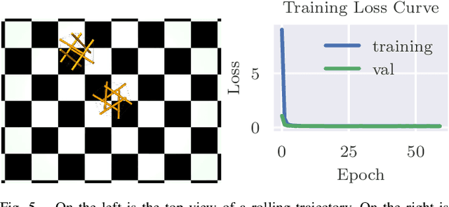 Figure 4 for An End-to-End Differentiable but Explainable Physics Engine for Tensegrity Robots: Modeling and Control