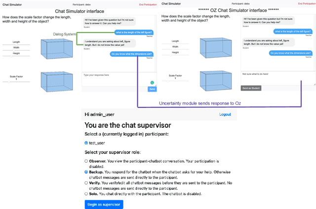 Figure 1 for Evaluation of mathematical questioning strategies using data collected through weak supervision
