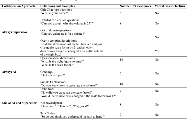 Figure 4 for Evaluation of mathematical questioning strategies using data collected through weak supervision