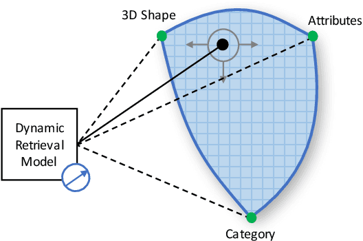 Figure 1 for Towards Traversing the Continuous Spectrum of Image Retrieval