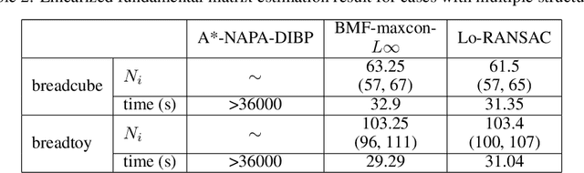 Figure 4 for Monotone Boolean Functions, Feasibility/Infeasibility, LP-type problems and MaxCon