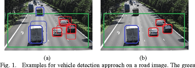 Figure 1 for Image-based Vehicle Analysis using Deep Neural Network: A Systematic Study