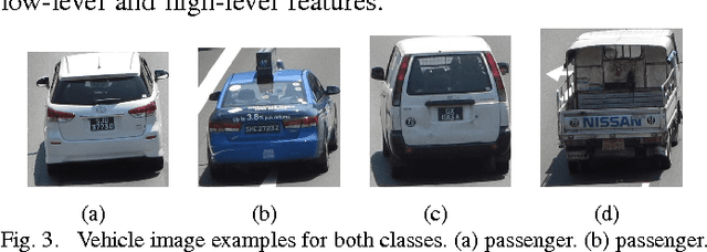 Figure 2 for Image-based Vehicle Analysis using Deep Neural Network: A Systematic Study