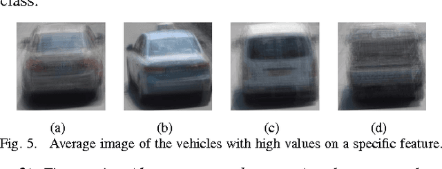 Figure 3 for Image-based Vehicle Analysis using Deep Neural Network: A Systematic Study