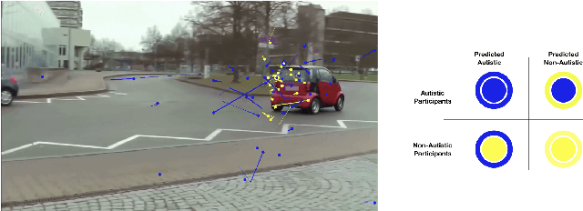 Figure 1 for Gaze-based Autism Detection for Adolescents and Young Adults using Prosaic Videos