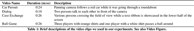 Figure 2 for Gaze-based Autism Detection for Adolescents and Young Adults using Prosaic Videos