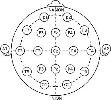 Figure 1 for Ensemble approach for detection of depression using EEG features