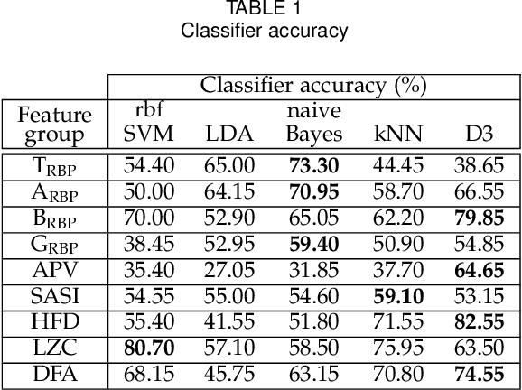 Figure 2 for Ensemble approach for detection of depression using EEG features